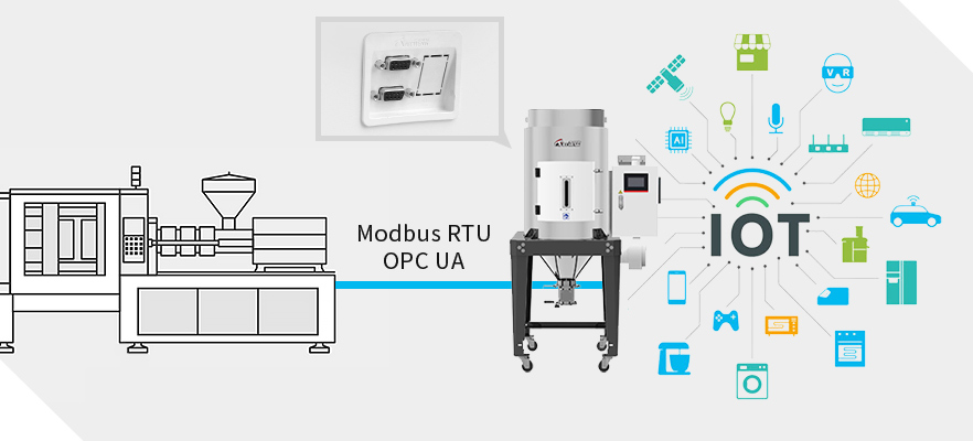 Industry 4.0 Communication Индустрия 4.0 Коммуникации