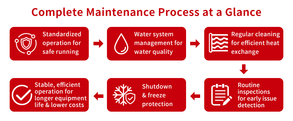 Overview of Daily Maintenance for Injection Molding Chillers Обзор ежедневного технического обслуживания чиллеров для литья под давлением
