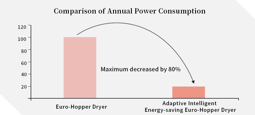 Adaptive Intelligent Energy-saving System Адаптивная интеллектуальная энергосберегающая система