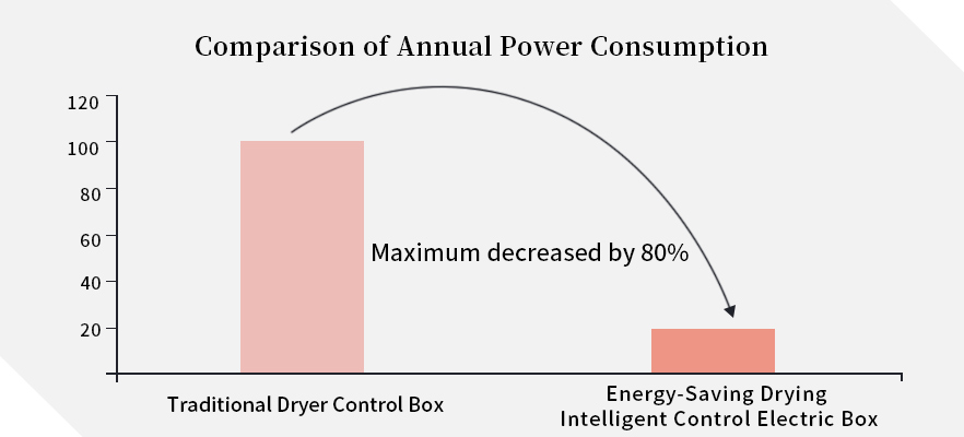 Высокая эффективность