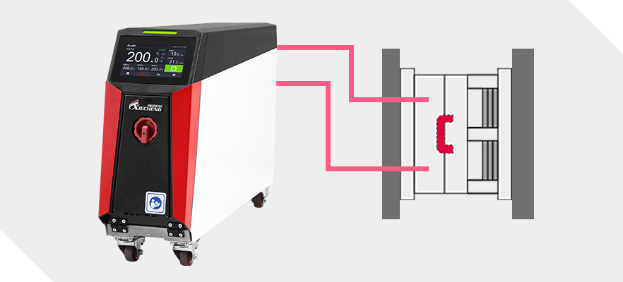Высокопроизводительный контроллер температуры пресс-формы оптического типа