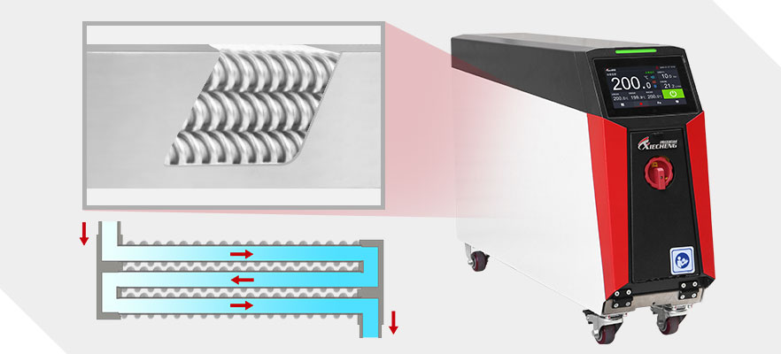 Высокопроизводительный контроллер температуры пресс-формы оптического типа