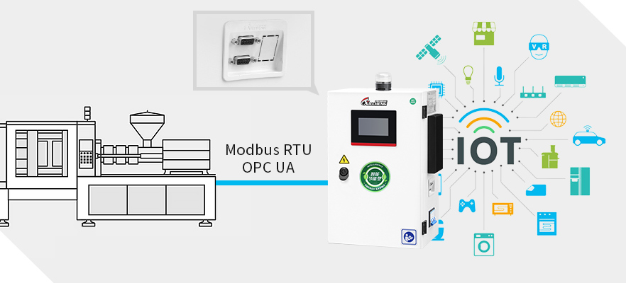 Индустрия 4.0