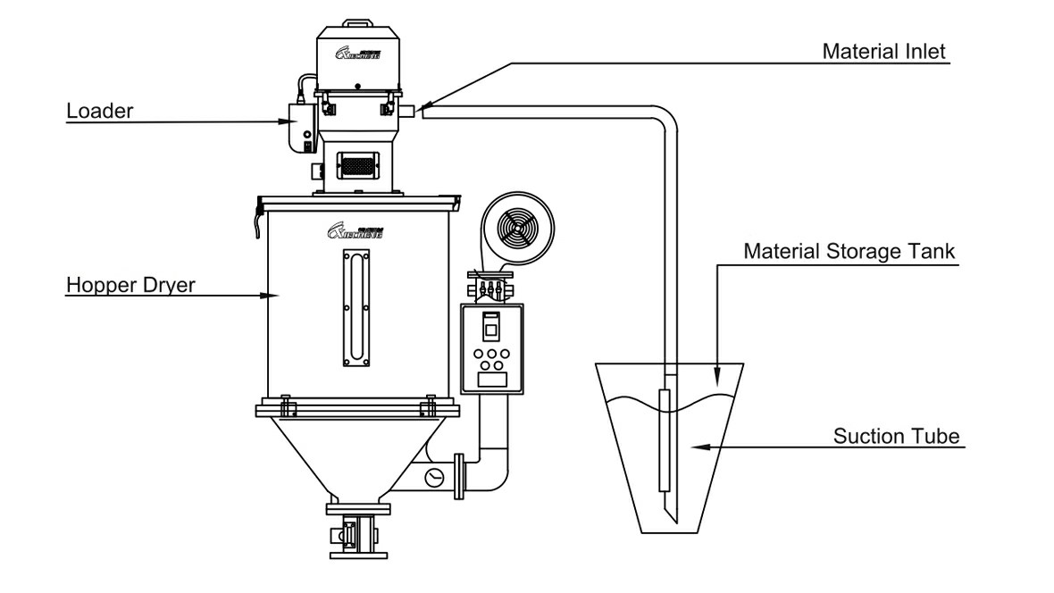 Euro Auto Loader 06